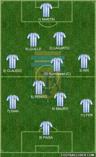 Argentina Formation 2012