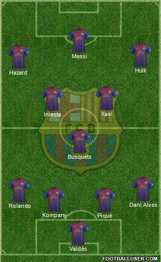 F.C. Barcelona Formation 2012