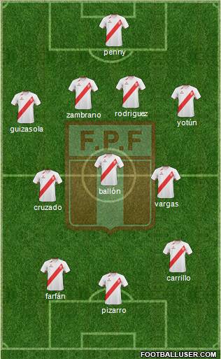 Peru Formation 2012