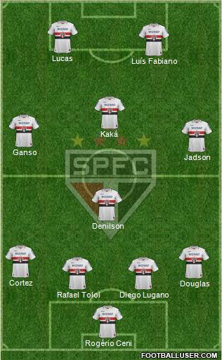 São Paulo FC Formation 2012