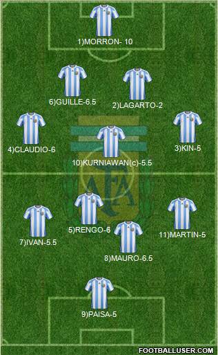 Argentina Formation 2012
