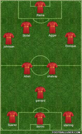 Liverpool Formation 2012