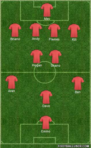 Dream Team Formation 2012