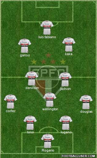 São Paulo FC Formation 2012