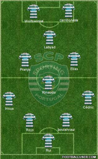 Sporting Clube de Portugal - SAD Formation 2012