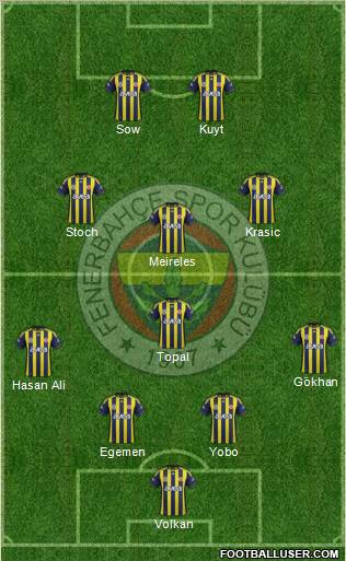 Fenerbahçe SK Formation 2012