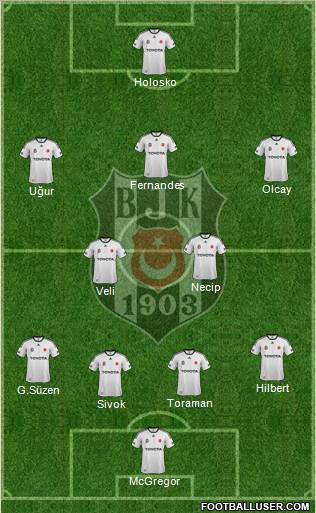 Besiktas JK Formation 2012