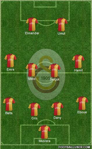 Galatasaray SK Formation 2012