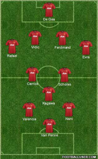 Manchester United Formation 2012