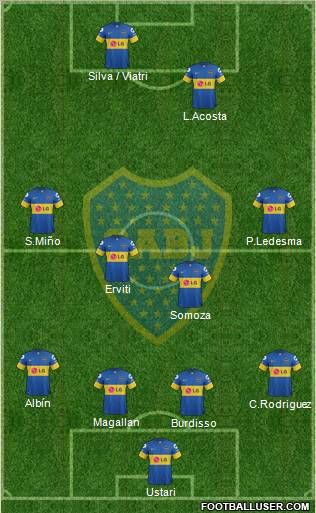 Boca Juniors Formation 2012
