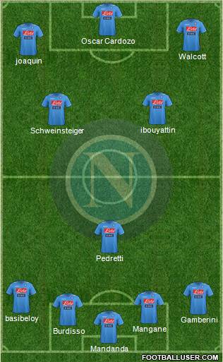 Napoli Formation 2012