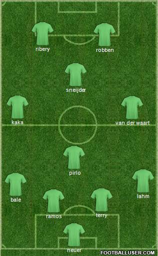 Dream Team Formation 2012