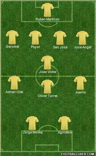 Dream Team Formation 2012