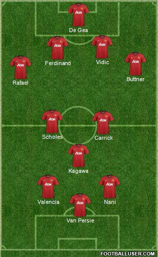 Manchester United Formation 2012