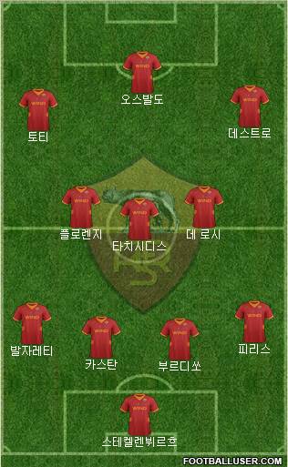 AS Roma Formation 2012