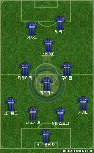 F.C. Internazionale Formation 2012