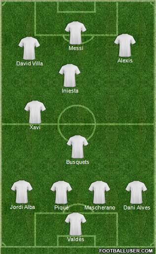 Championship Manager Team Formation 2012