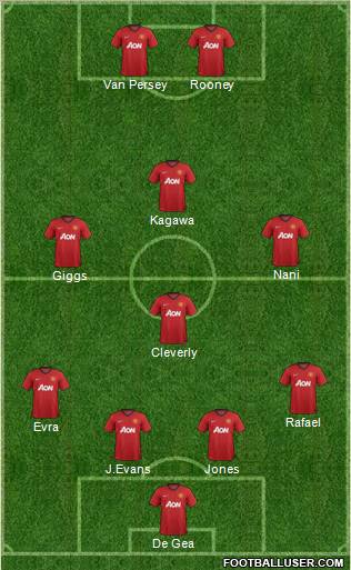 Manchester United Formation 2012