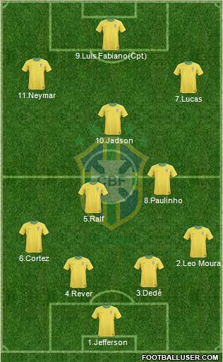Brazil Formation 2012