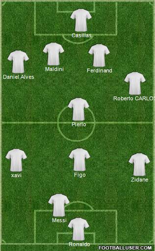 Fifa Team Formation 2012