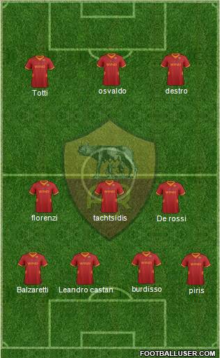 AS Roma Formation 2012
