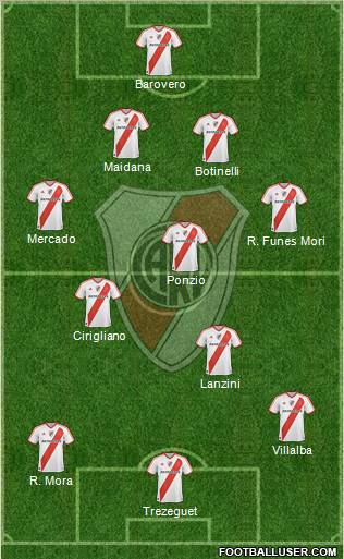 River Plate Formation 2012