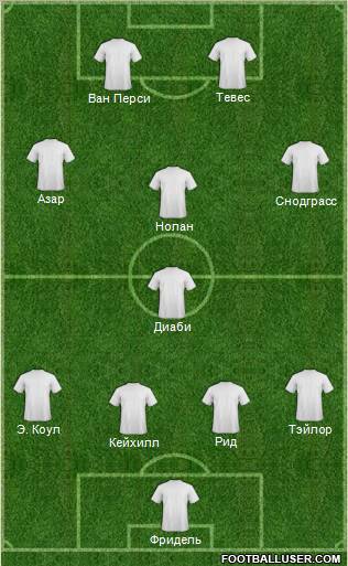 Dream Team Formation 2012