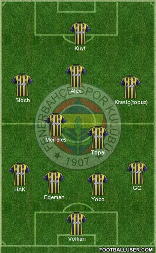 Fenerbahçe SK Formation 2012