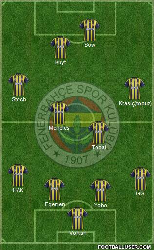Fenerbahçe SK Formation 2012