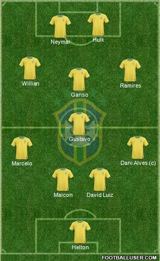 Brazil Formation 2012