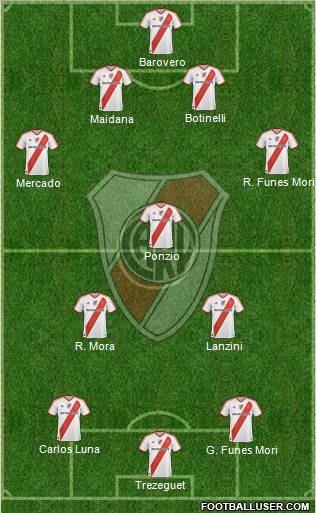 River Plate Formation 2012