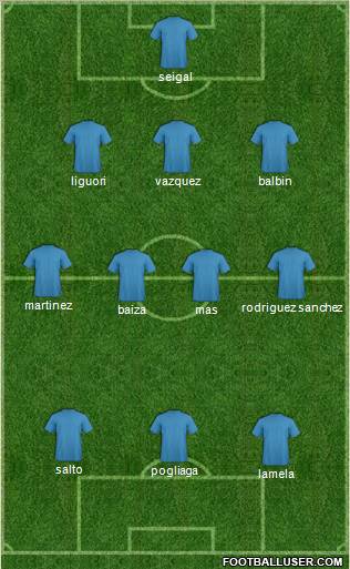 Football Manager Team Formation 2012