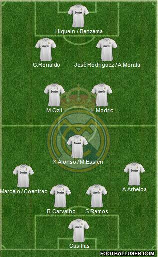 Real Madrid C.F. Formation 2012