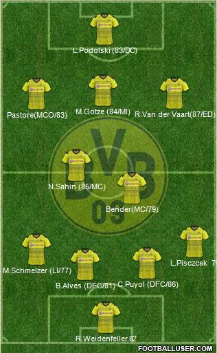 Borussia Dortmund Formation 2012