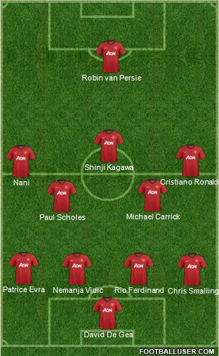 Manchester United Formation 2012