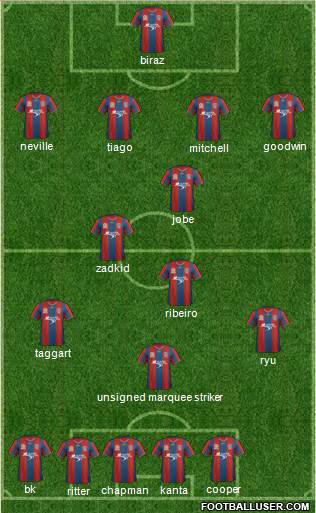 Newcastle Jets 4-3-3 football formation