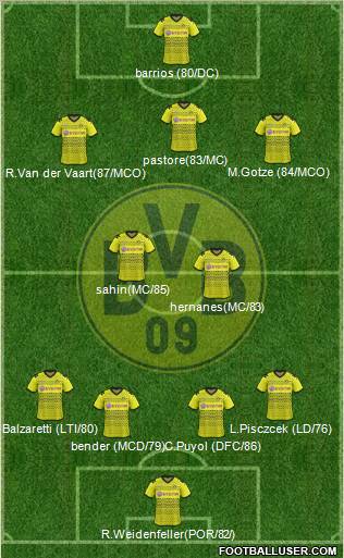 Borussia Dortmund Formation 2012