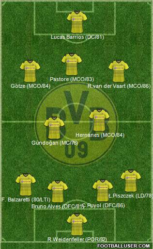 Borussia Dortmund Formation 2012