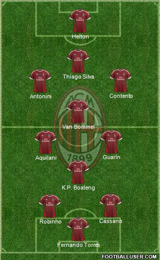 A.C. Milan Formation 2012