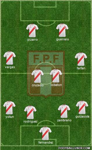 Peru Formation 2012