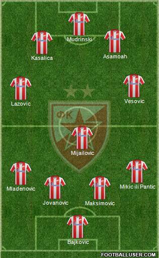 FC Red Star Belgrade Formation 2012