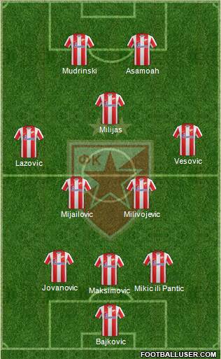 FC Red Star Belgrade Formation 2012