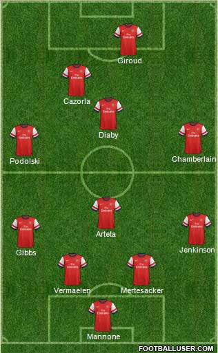 Arsenal Formation 2012