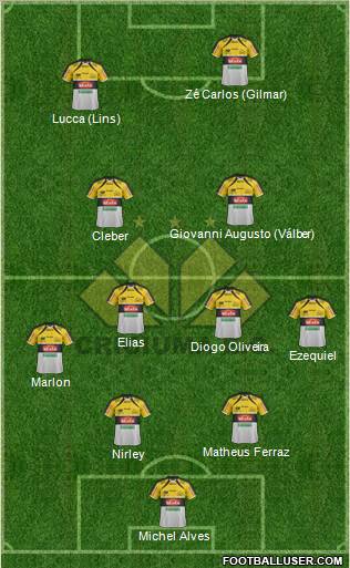 Criciúma EC football formation