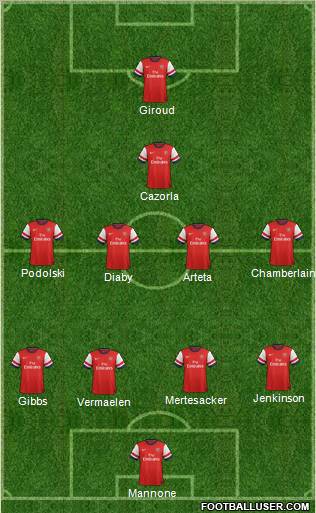 Arsenal Formation 2012