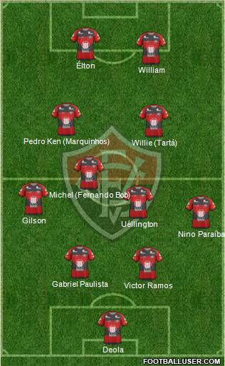 EC Vitória football formation