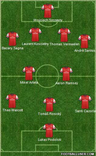 Arsenal Formation 2012