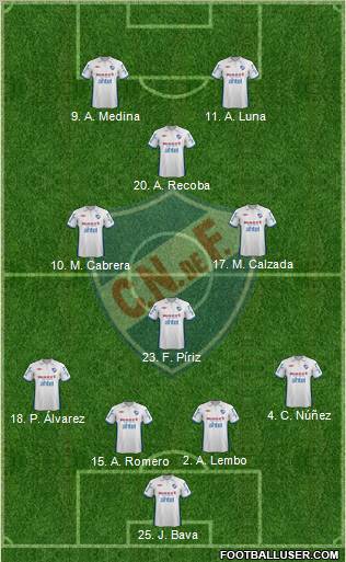 Club Nacional de Football Formation 2012
