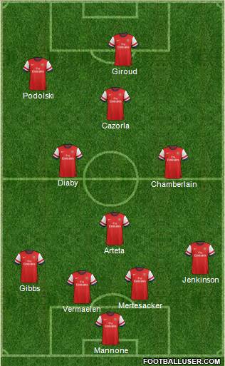 Arsenal Formation 2012