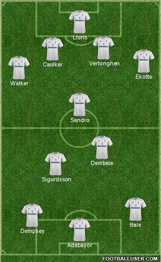 Tottenham Hotspur Formation 2012